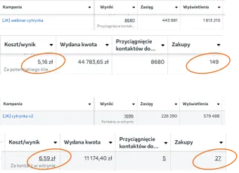 Case study kampanii z listą mailową — wyniki kampanii